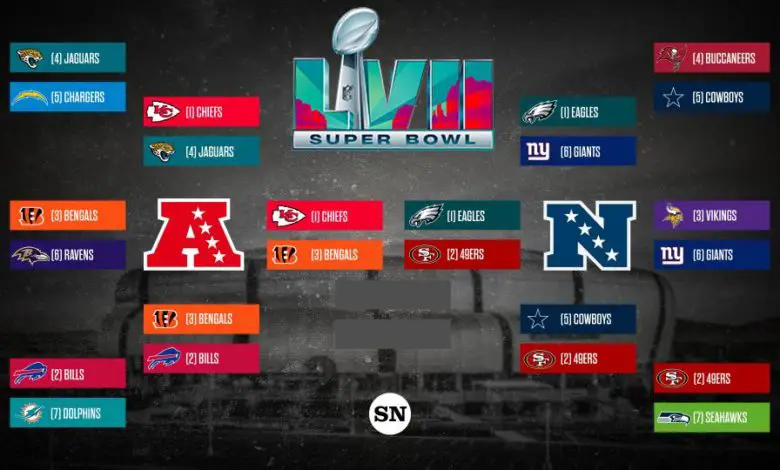 nfl championship games 2022